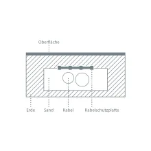 Kabelschutzplatte Skizze Einbau